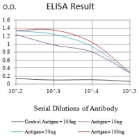 DFFB Primary Antibody elisa