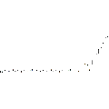 anti-HYAL1 antibody (Hyaluronidase-1) (N-Term)