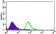 BMPR1A Primary Antibody MP30446A [M4B7B2]