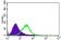 MAP1LC3A Primary Antibody MP30457A  [M5B10D8]