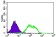 GUCY1A3 Primary Antibody MP30467P [M3G6B2]