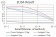 RND3 Primary Antibody MP30839 [M5C7B6]