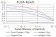 TTR Primary Antibody MP30840 [M6F11B2]