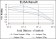 MAP2K6 Primary Antibody MP30166 [M3H12B9]