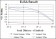 PRKDC Primary Antibody MP30170 [M3H6]