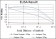 BMPR2 Primary Antibody MP30184 [M3F6]