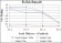 RUNX1 Primary Antibody MP30192 [M2B5]