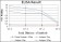 HSP60 Primary Antibody MP30193 [M3G8]