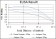 MSX1 Primary Antibody MP30197 [M5D11]