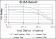 CST3 Primary Antibody MP30201 [M5H2]