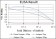 ApoB Primary Antibody MP30214 [M6G6]