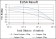 SMN1 Primary Antibody MP30220 [M2F1]