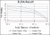 CD105 Primary Antibody MP30221 [M3A9]