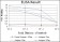 c-Rel Primary Antibody MP30223 [M1E7]