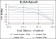MAP3K5 Primary Antibody MP30225 [M2E4]