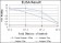 KRT19 Primary Antibody MP30226 [M1H6]