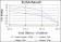 FYN Primary Antibody MP30230 [M2H8]