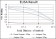 CD15 Primary Antibody MP30239 [M4E10]