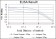 CD133 Primary Antibody MP30240 [M3F10]