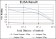 LMNA Primary Antibody MP30247 [M4E7]