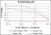 MMP9 Primary Antibody MP30251 [M5G3]