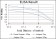 CRK Primary Antibody MP30256 [M3G11C1]