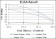 CEBPB Primary Antibody MP30258 [M3H9]