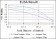 MCM2 Primary Antibody MP30260 [M2B3]