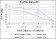 GATA5 Primary Antibody MP30262 [M1B11]