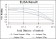 AIB1 Primary Antibody MP30263 [M5H3]