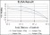 FOXP2 Primary Antibody MP30269 [M5C11A2]