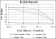 HFE Primary Antibody MP30272 [M3F1]