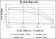 CCT2 Primary Antibody MP30274 [M5B5C4]