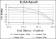 CASP8 Primary Antibody MP30279 [M1H11]