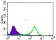 SLC2A4 Primary Antibody MP30445A [M3G10A3]