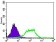 GUCY1A3 Primary Antibody  MP30467A [M3G6B2]