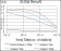 TRIM28 Primary Antibody MP20436 [M3G10A3]