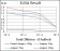 BIRC5 Primary Antibody MP30303 [M1H5]