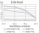 COTL1 Primary Antibody MP30320 [M5C8]