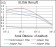 FAS Primary Antibody MP30328 [M4F8D6]
