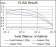 ITGB1 Primary Antibody MP30333 [M3B6B2]