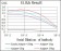 PIK3CA Primary Antibody MP30334 [M4F3]