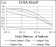 ALPL Primary Antibody MP30337 [M2F4]