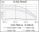 MSN Primary Antibody MP30338 [M2C12]