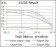 FN1 Primary Antibody MP30340 [M2F4G2]