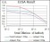 CEBPA Primary Antibody MP30347 [M4E10]
