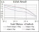 NCK1 Primary Antibody MP30362 [M5B7]
