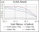 MAP1LC3B Primary Antibody MP30363 [M5H12]
