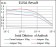 EIF4B Primary Antibody MP30365 [M1F5]