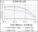NKX2.2 Primary Antibody MP30367 [M3E4]